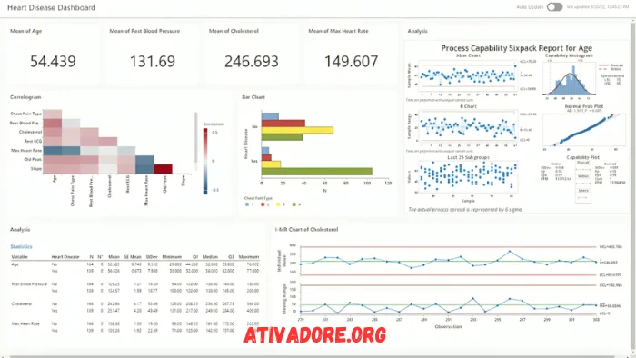 Minitab